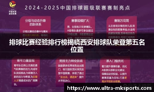 排球比赛经验排行榜揭晓西安排球队荣登第五名位置